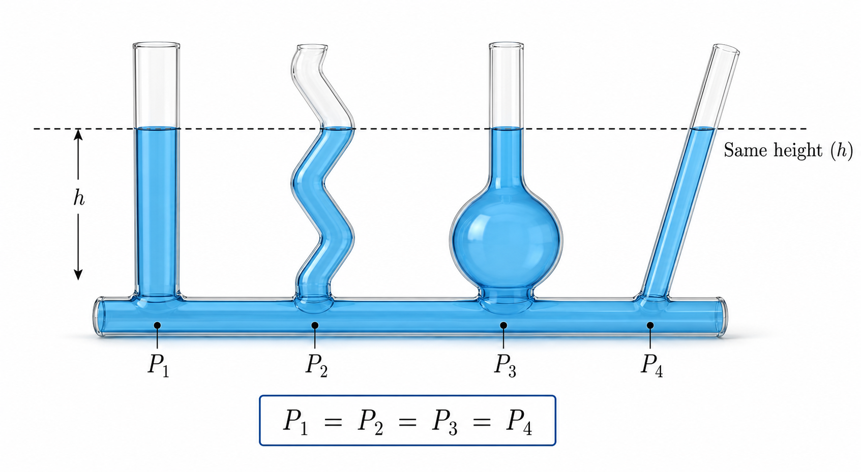 Laws of Liquid Pressure